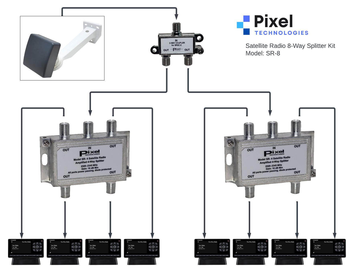 Satellite Radio 8 way signal distribution system diagram